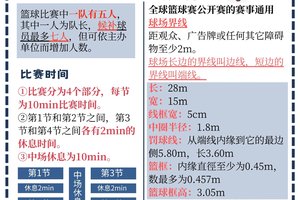 如何高效提升篮球水平:业余爱好者的最佳策略